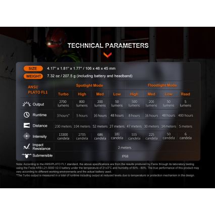 Fenix HM71R - LED Nabíjecí čelovka LED/USB IP68 2700 lm 400 h 5000 mAh