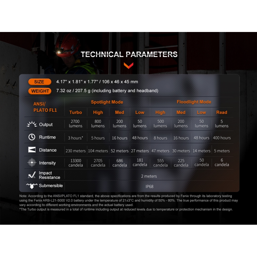 Fenix HM71R - LED Nabíjecí čelovka LED/USB IP68 2700 lm 400 h 5000 mAh