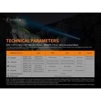 Fenix HT18SFT40 - LED Stmívatelná nabíjecí svítilna LED/1x21700 IP68 1500 lm 61 h