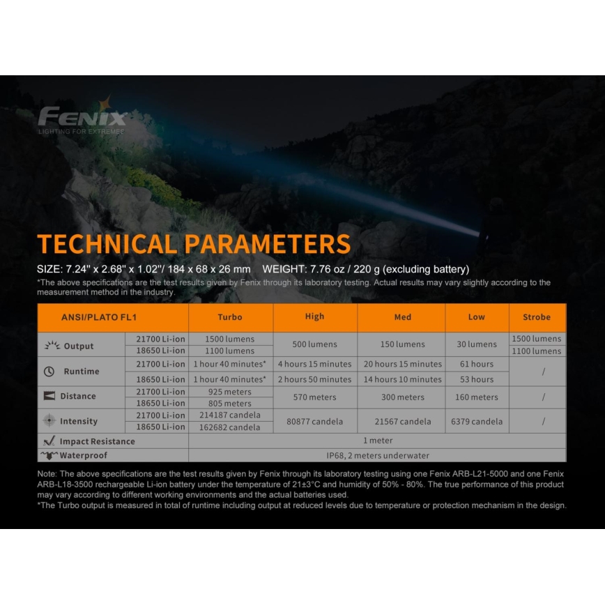 Fenix HT18SFT40 - LED Stmívatelná nabíjecí svítilna LED/1x21700 IP68 1500 lm 61 h