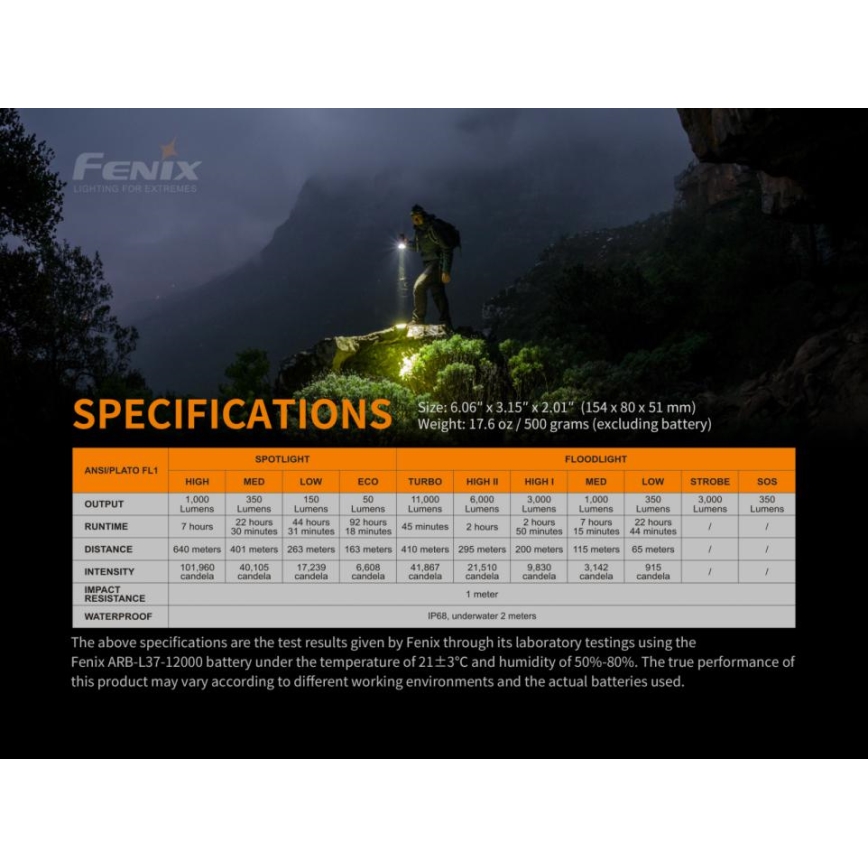 Fenix LR40R - LED Nabíjecí svítilna 19xLED/USB IP68 12000 lm 92 h