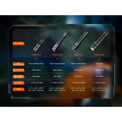 Fenix PD26RACE - LED Stmívatelná nabíjecí svítilna LED/USB 1600 mAh IP68 1300 lm 556 h černá
