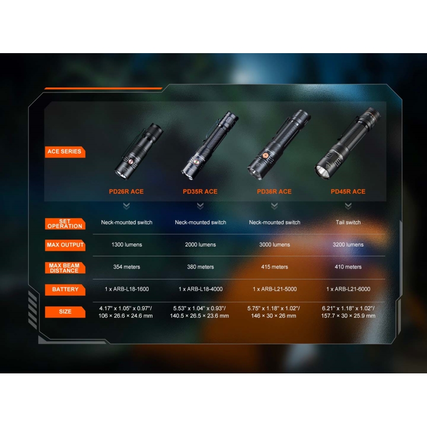 Fenix PD26RACE - LED Stmívatelná nabíjecí svítilna LED/USB 1600 mAh IP68 1300 lm 556 h černá