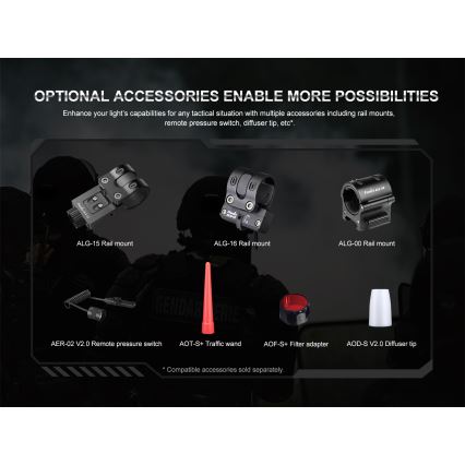 Fenix PD35R - LED Nabíjecí svítilna LED/USB/2xCR123A IP68 1700 lm 100 h 3400 mAh