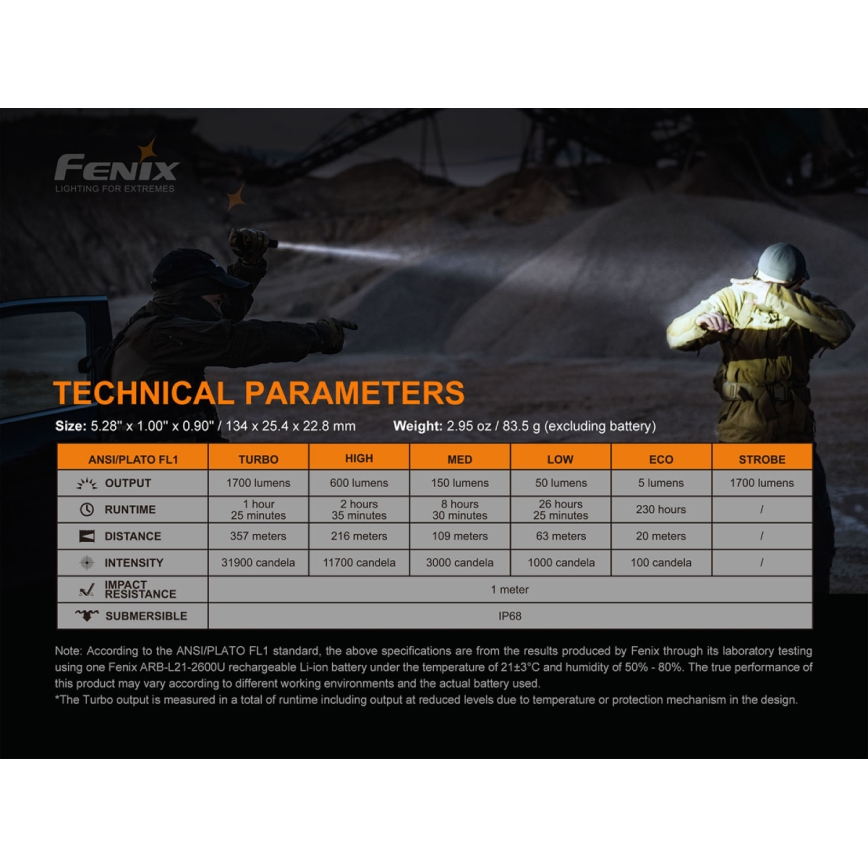 Fenix PD35V30 - LED Nabíjecí svítilna LED/USB/2xCR123A IP68 1700 lm 230 h 2600 mAh