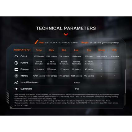 Fenix PD36RACE - LED Stmívatelná nabíjecí svítilna LED/USB 5000 mAh IP68 3000 lm 63,45 h černá