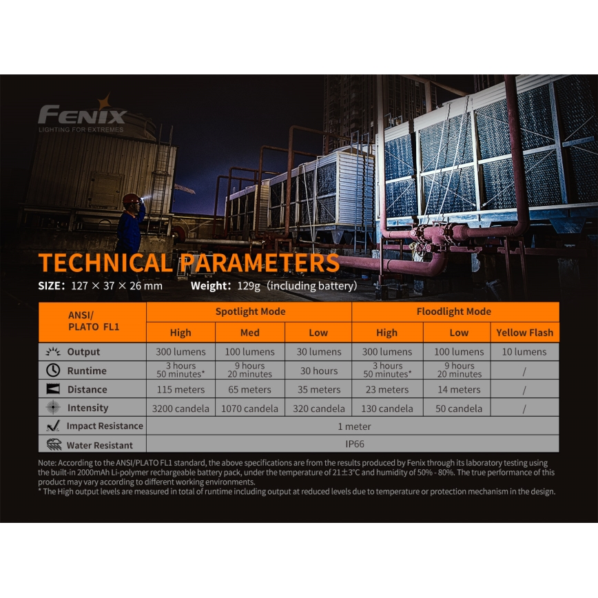 Fenix WT16R - LED Nabíjecí svítilna 2xLED/USB IP66 300 lm 30 h