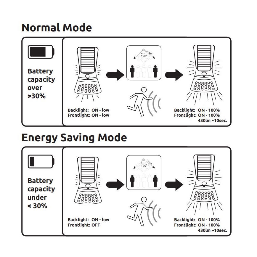 Globo - LED Solární svítidlo se senzorem LED/3,5W/3V IP44 22,6 cm