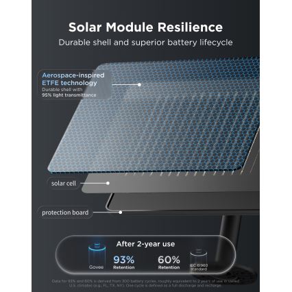 Govee - LED RGBICW Solární řetěz 8xLED/6W/5V Wi-Fi Matter IP67