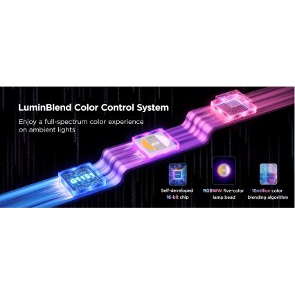 Govee - LED RGBWWIC Stmívatelný pásek Strip Light 2 Pro 5m Wi-Fi Matter