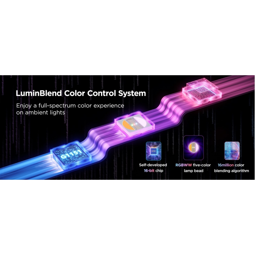Govee - LED RGBWWIC Stmívatelný pásek Strip Light 2 Pro 5m Wi-Fi Matter