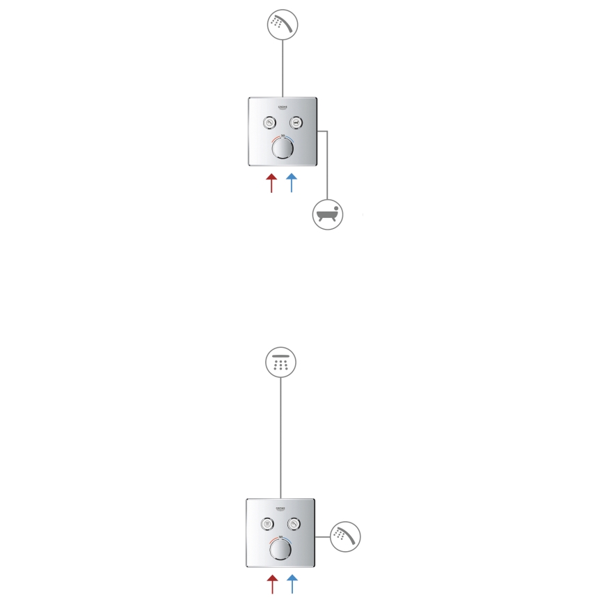 GROHE 29145000 - Krytka podomítkové baterie SMARTCONTROL lesklý chrom