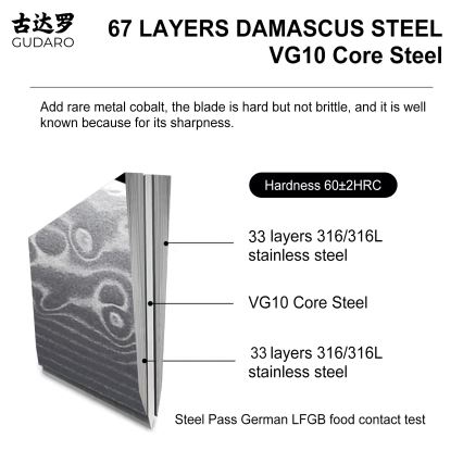 Gudaro - Damaškový Santoku kuchyňský nůž KENSHO 7, 67 vrstev oceli, délka 17,5 cm