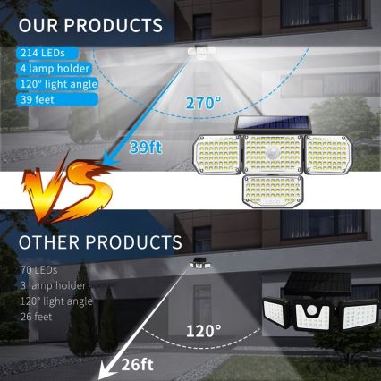LED Solární nástěnné svítidlo se senzorem LED/5W/5,5V IP65 2400 mAh