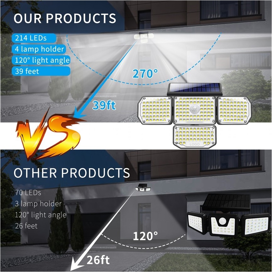 LED Solární nástěnné svítidlo se senzorem LED/5W/5,5V IP65 2400 mAh