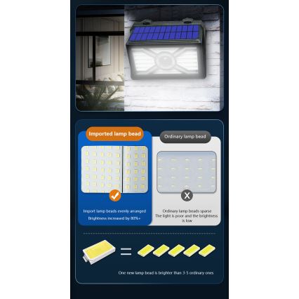 SADA 2x LED Solární nástěnné svítidlo se senzorem LED/7W/5V IP65