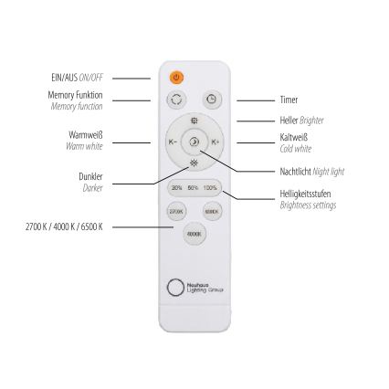 JUST LIGHT. 14008-16 - LED Stmívatelné stropní svítidlo ART PLAFO LED/20W/230V 2700-6500K pr. 38 cm bílá + dálkové ovládání