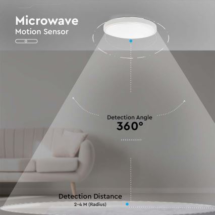 LED Koupelnové stropní svítidlo se senzorem LED/18W/230V 4000K IP44 pr. 22,5 cm bílá