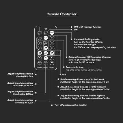 LED Koupelnové stropní svítidlo se senzorem LED/18W/230V 4000K IP44 bílá + dálkové ovládání