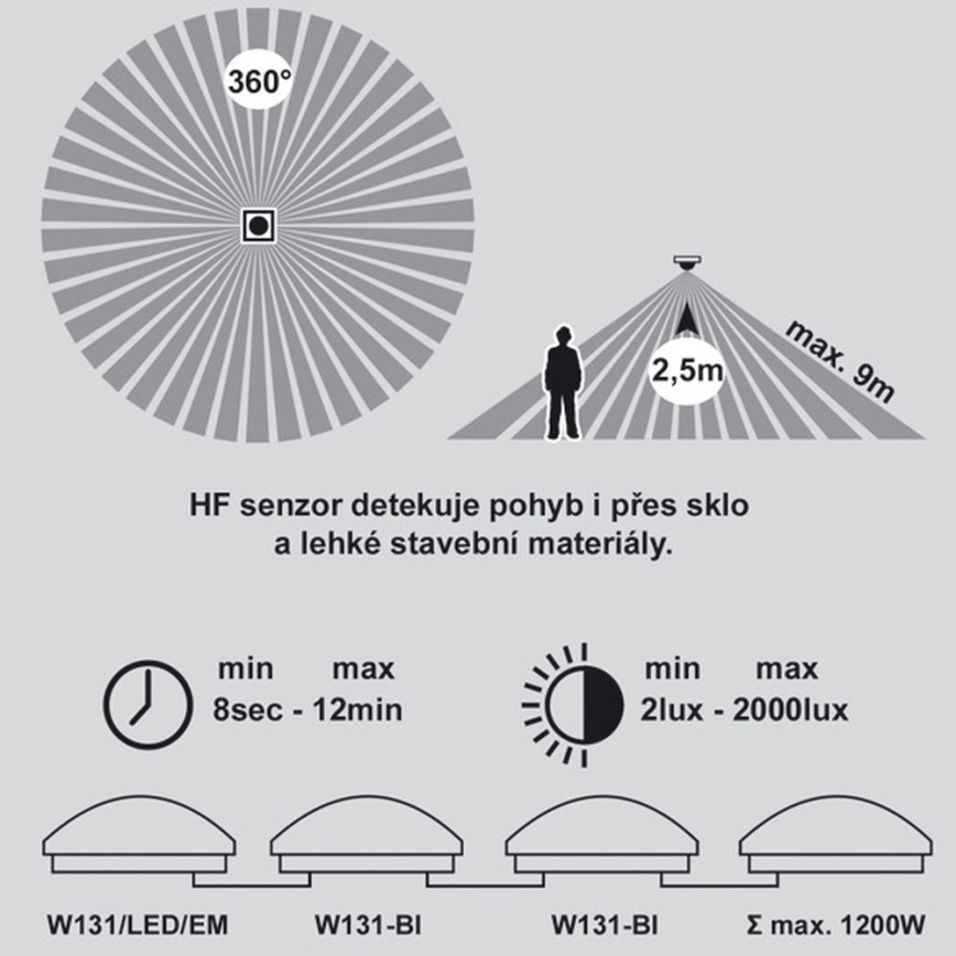 LED Koupelnové stropní svítidlo se senzorem VICTOR LED/18W/230V IP44
