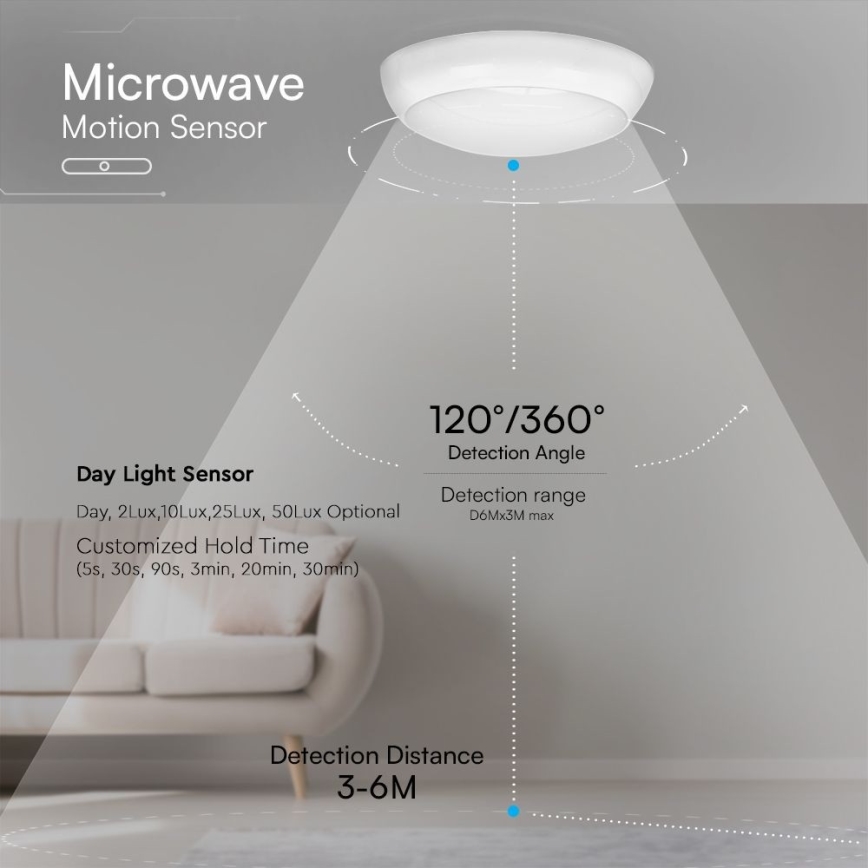 LED Nouzové stropní svítidlo se senzorem LED/8W/16W/20W/230V IP65 3000/4000/6500K pr. 32 cm