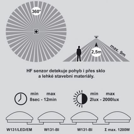 LED Nouzové stropní svítidlo se senzorem VICTOR LED/18W/230V IP44 3000K