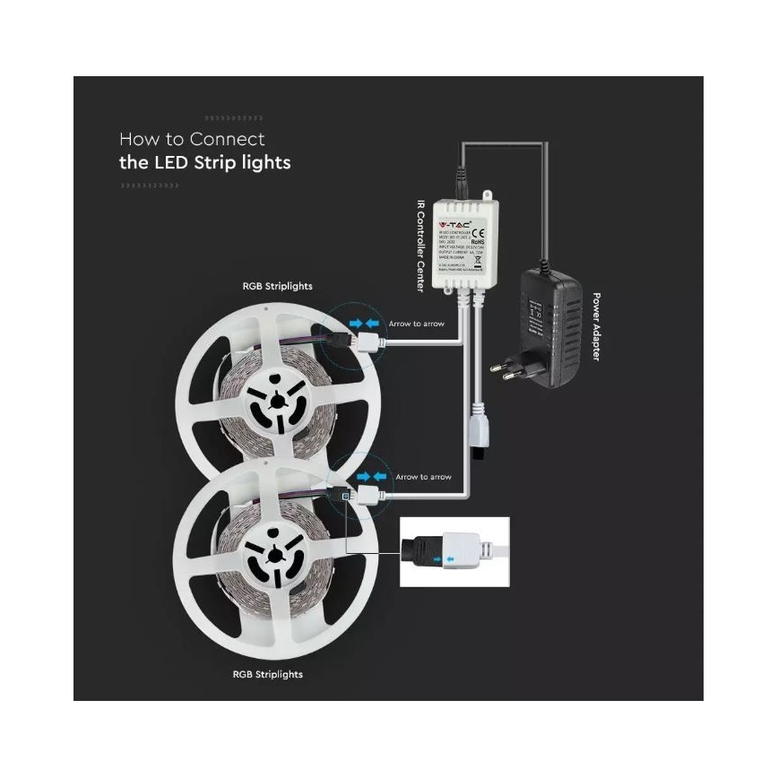 LED RGB Stmívatelný pásek 2x5m LED/4,8W/230V + dálkové ovládání