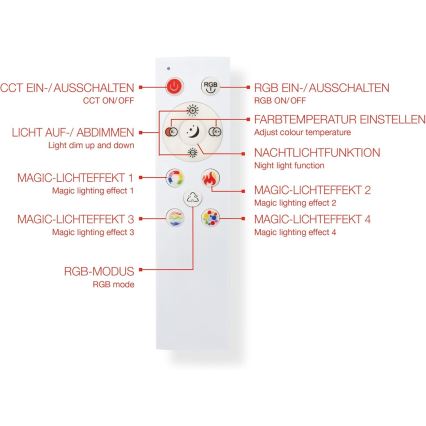 LED RGBW Stmívatelný panel LED/20W/230V 3000-6500K 25x100 cm stříbrná + dálkové ovládání
