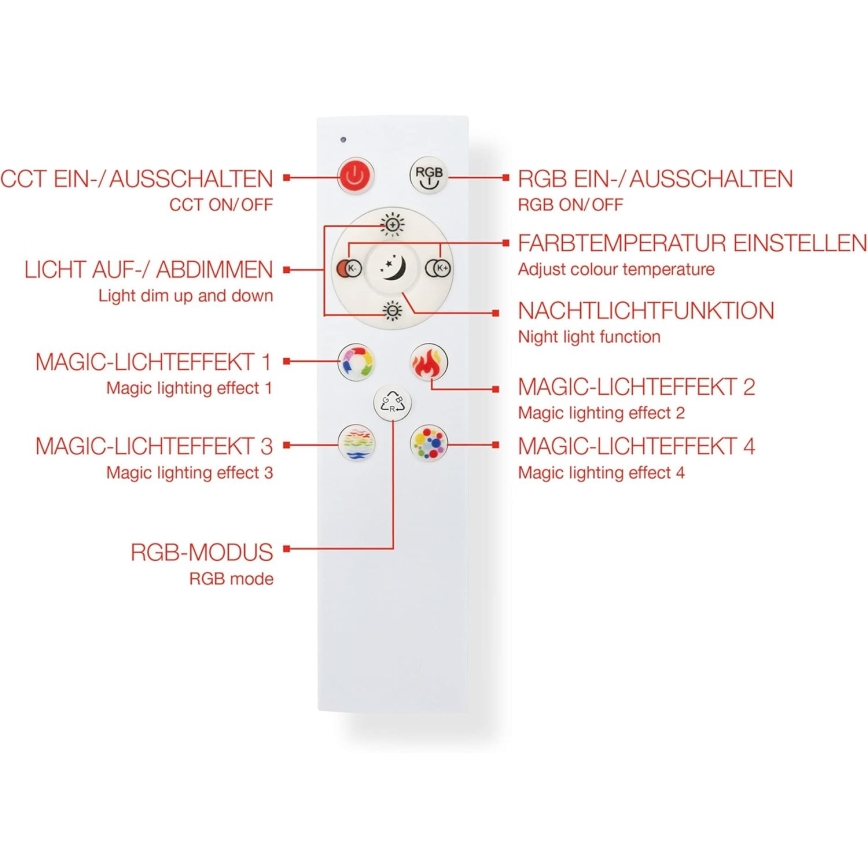 LED RGBW Stmívatelný panel LED/20W/230V 3000-6500K 25x100 cm stříbrná + dálkové ovládání