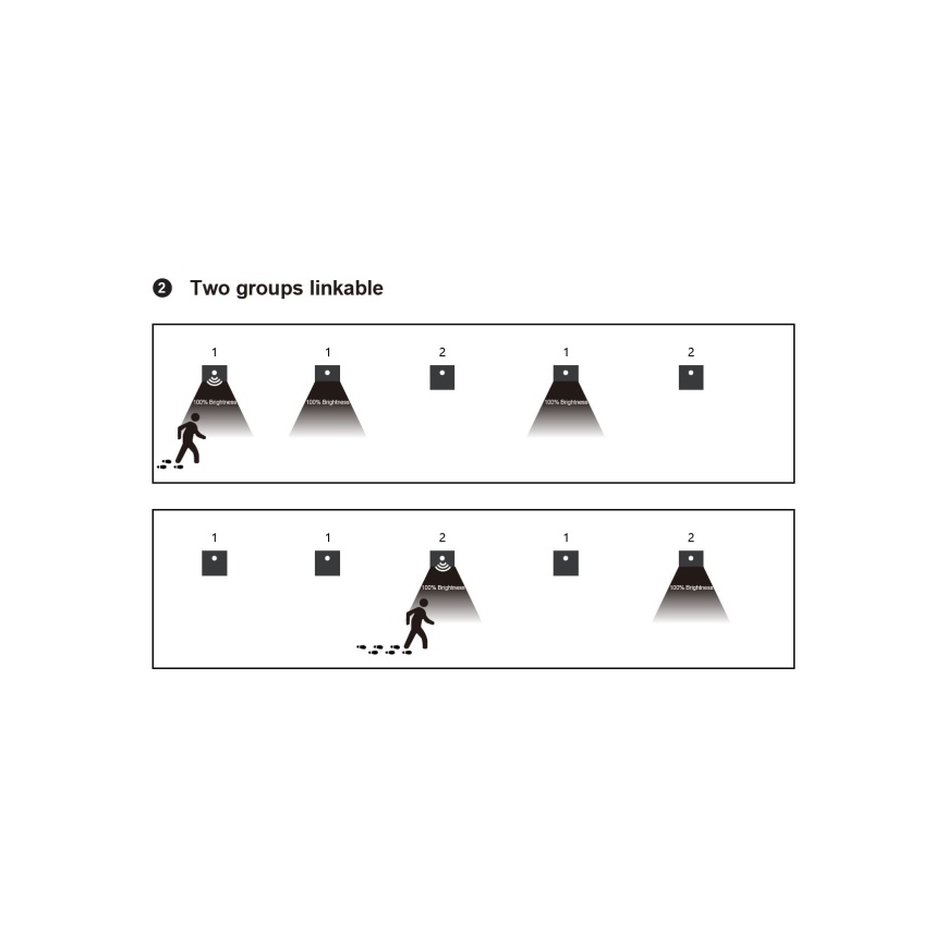 LED Schodišťové svítidlo se senzorem pohybu a soumraku LED/1,5W/230V 3000/4000/6000K černá