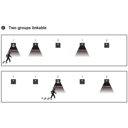 LED Schodišťové svítidlo se senzorem pohybu a soumraku LED/1,5W/230V 3000/4000/6000K šedá