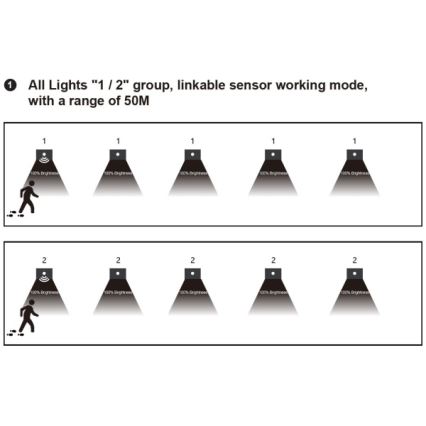 LED Schodišťové svítidlo se senzorem pohybu a soumraku LED/1,5W/230V 3000/4000/6000K stříbrná