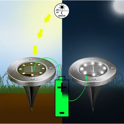 LED Solární lampa LED/1,2V IP44