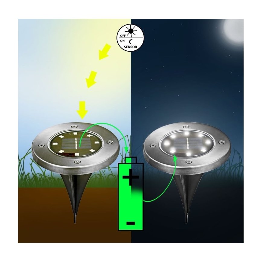 LED Solární lampa LED/1,2V IP44
