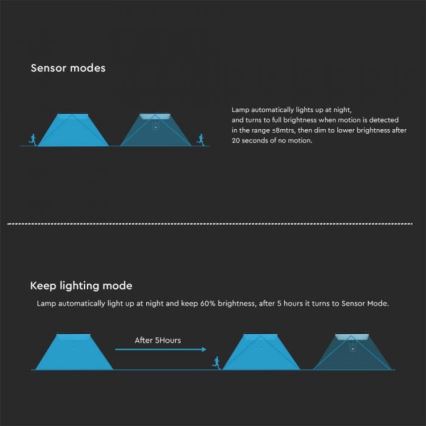 LED Solární nástěnné svítidlo se senzorem LED/15W/3,2V 4000K/6000K IP65 6000 mAh černá