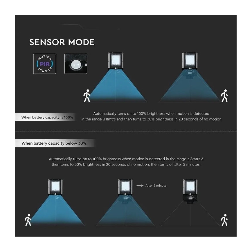 LED Solární pouliční lampa se senzorem LED/15W/7,4V 6000K IP65 10800 mAh