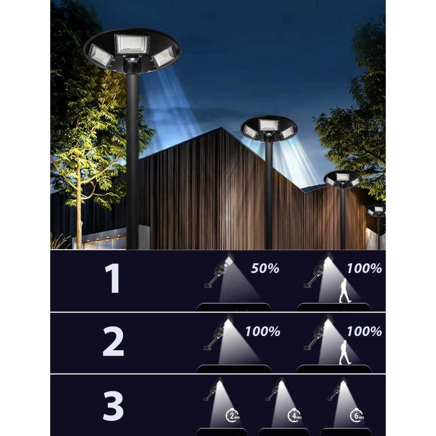 LED Stmívatelná solární pouliční lampa se senzorem LED/22W/6V 18000 mAh 6500K IP65 černá + dálkové ovládání