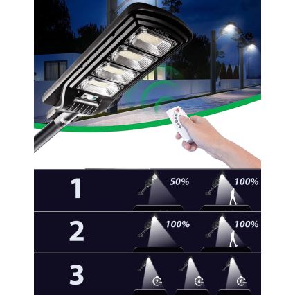 LED Stmívatelná solární pouliční lampa se senzorem LED/240W/6V 6500K IP65 černá + dálkové ovládání
