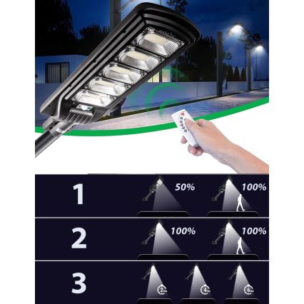 LED Stmívatelná solární pouliční lampa se senzorem LED/300W/6V 6500K IP65 černá + dálkové ovládání