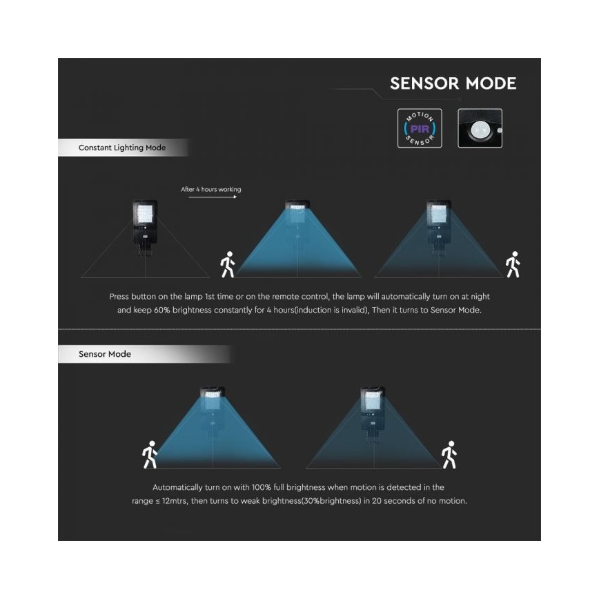 LED Solární pouliční lampa se senzorem LED/40W/9,6V IP65 4000K + dálkové ovládání