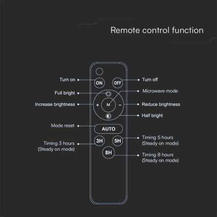 LED Solární reflektor LED/10W/3,7V IP65 4000K černá + dálkové ovládání