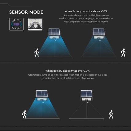 LED Solární reflektor se senzorem LED/5W/3,7V IP65 4000K 3000 mAh