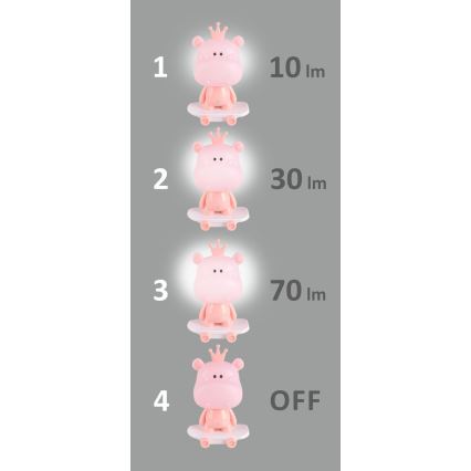 LED Stmívatelná dětská noční lampička  LED/2,5W/230V hroch růžový