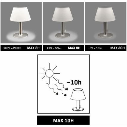 LED Stmívatelná solární lampa VIOLA LED/3,7V 1200 mAh IP44