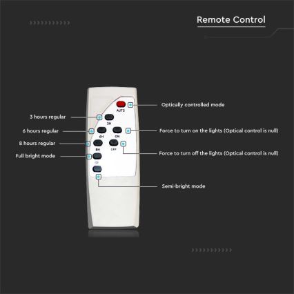 LED Stmívatelná solární pouliční lampa SAMSUNG CHIP LED/50W/6,4V 6000K IP65 + dálkové ovládání