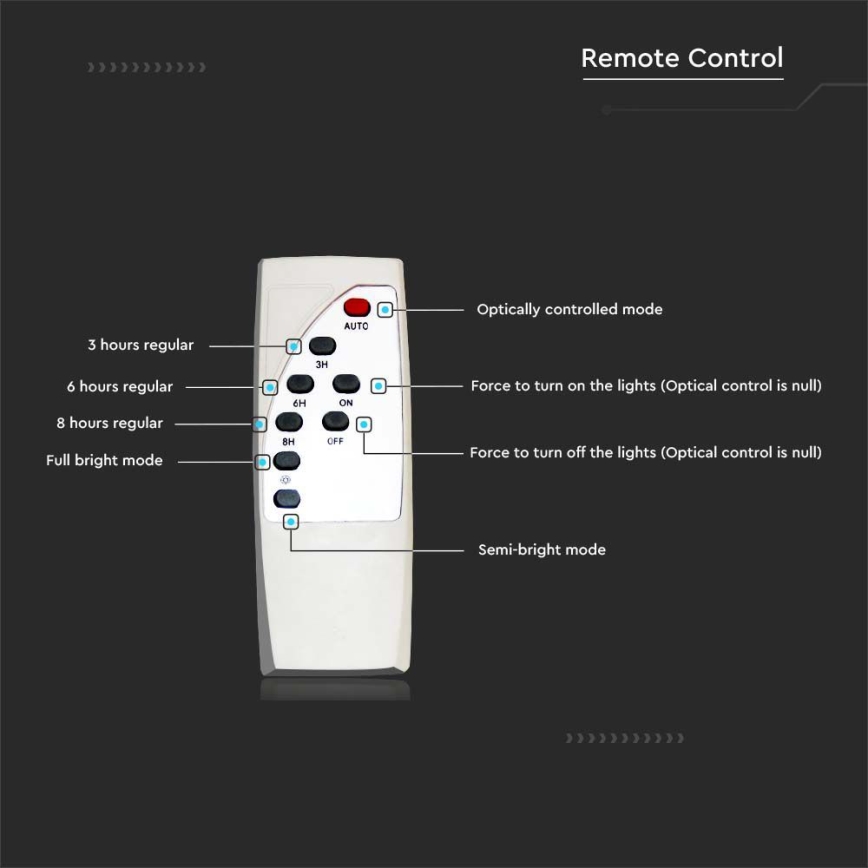 LED Stmívatelná solární pouliční lampa SAMSUNG CHIP LED/50W/6,4V 6000K IP65 30000 mAh + dálkové ovládání