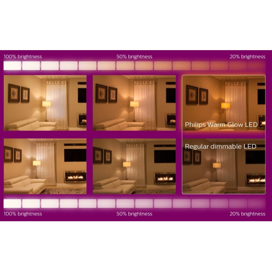 LED Stmívatelná žárovka Philips Warm Glow E14/6W/230V 2200-2700K CRI 90