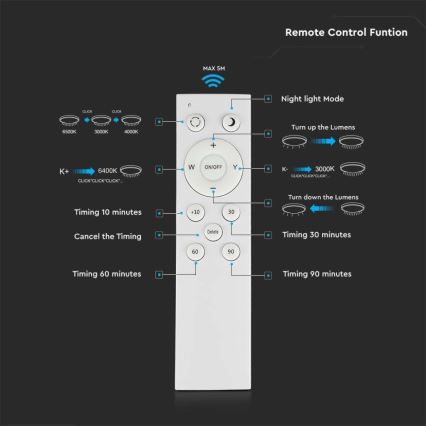 LED Stmívatelné stropní svítidlo LED/60W/230V 3000K/4000K/6500K + dálkové ovládání