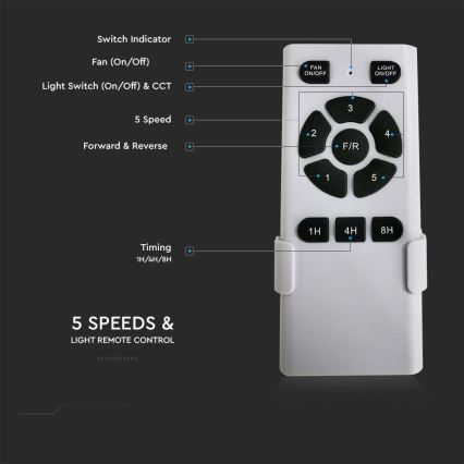 LED Stropní svítidlo s ventilátorem LED/15W/230V 3000/4000/6400K + dálkové ovládání