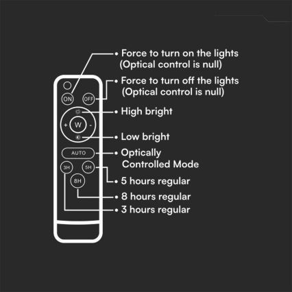 LED Venkovní stmívatelný solární reflektor LED/10W/3,2V IP65 4000K černá + dálkové ovládání